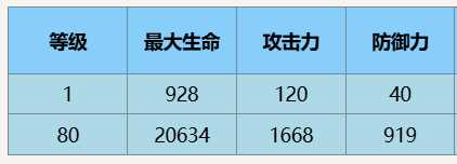 《尘白禁区》芬妮黄金狮子技能攻略