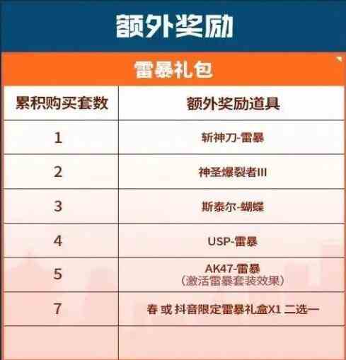 CF16周年返场皮肤有哪些 CF16周年活动会返场套装介绍 