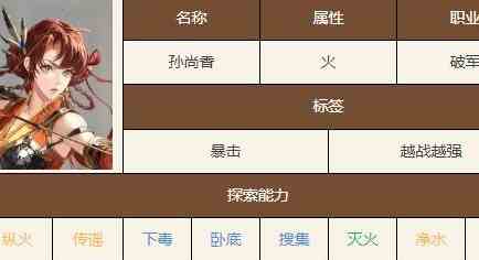 如鸢密探角色强度排行榜一览