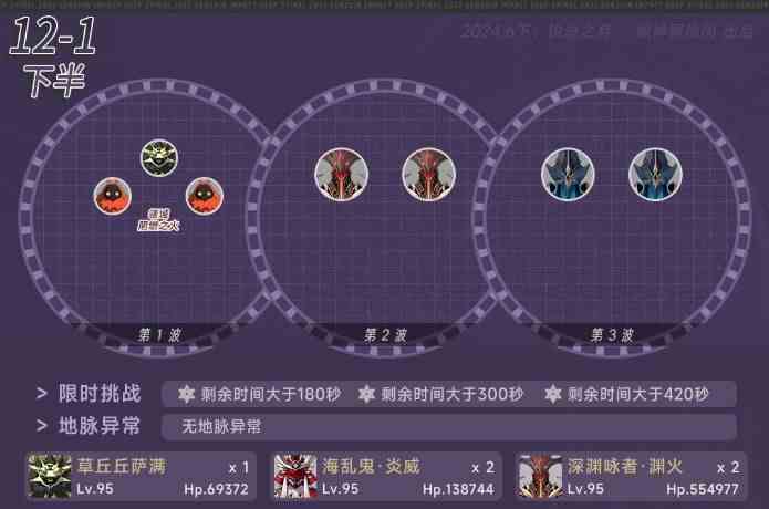 原神4.7深渊12层怎么打 原神4.7深渊12层怎么玩