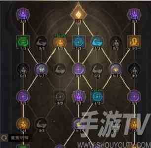 塔瑞斯世界游侠铭石怎么加点 游侠铭石加点攻略