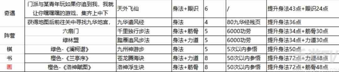 这就是江湖棍法攻略 新手0氪党棍法必学秘籍
