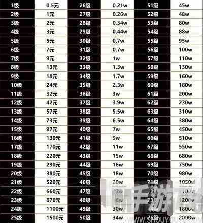 抖音最新1-75等级消费表 75级大佬背后消费费用一览