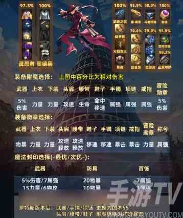 dnf手游漫游毕业武器是什么 dnf手游漫游枪手用什么武器