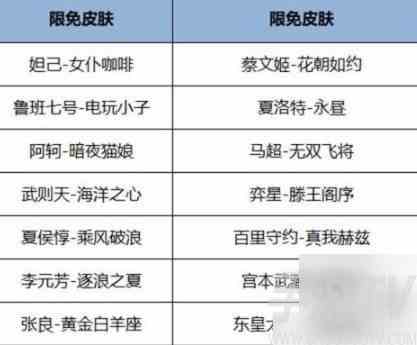 王者荣耀2024端午节皮肤爆料 2024年端午节有什么皮肤