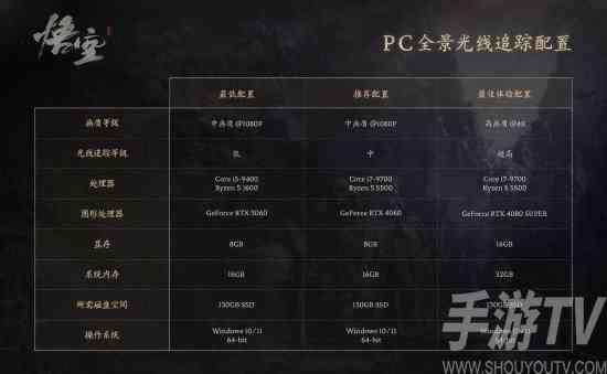 黑神话悟空配置要求 黑神话悟空需要什么配置