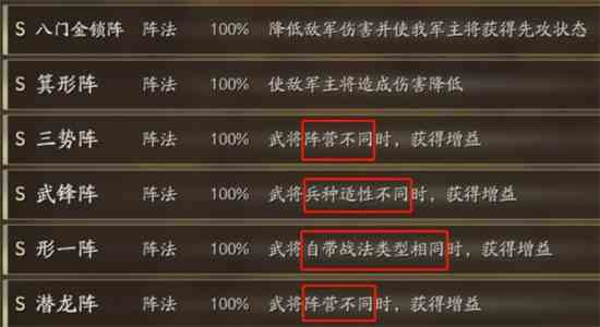 三国志战略版形顾阵容搭配思路分享
