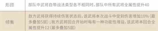三国志战略版形顾阵容搭配思路分享