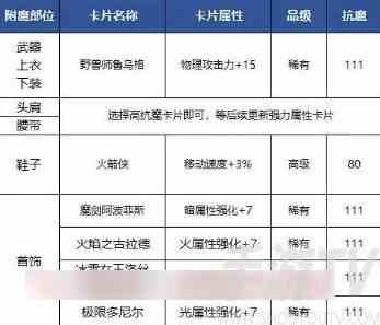 dnf手游狂战用什么附魔卡 狂战士附魔卡选择