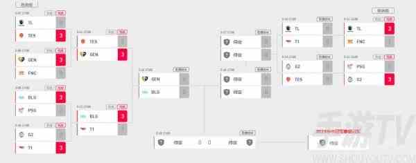 2024英雄联盟msi胜败分组赛程图 第二轮决赛赛程今日开启