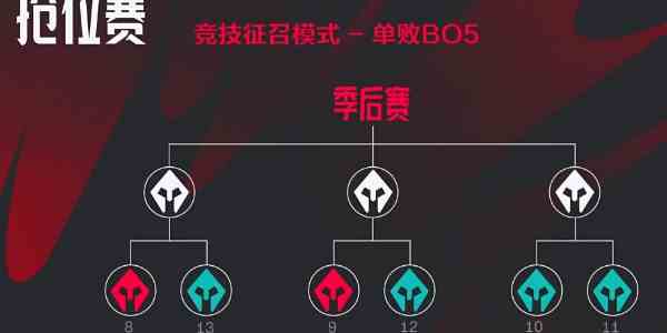2024LPL夏季赛赛制介绍