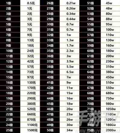 抖音充值等级一共多少级 等级有什么作用