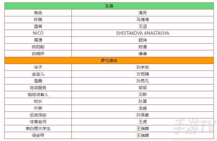 美女，请别影响我学习演员是谁  美女请别影响我学习演员名单分享