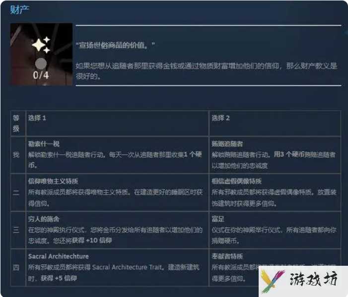 咩咩启示录罪孽教条 咩咩启示录教条搭配推荐