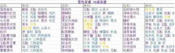 浮生忆玲珑菜谱有哪些 浮生忆玲珑菜谱大全
