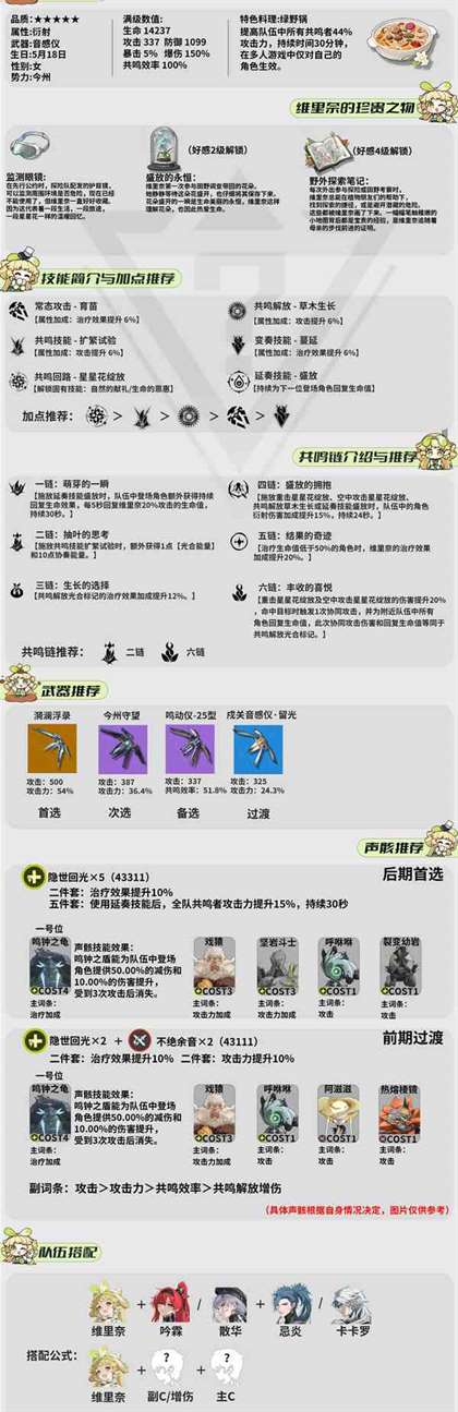 鸣潮维里奈加点武器声骸攻略一图流