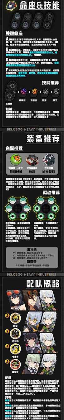 绝区零格莉丝技能装备配队全攻略