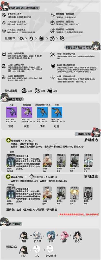 鸣潮白芷声骸武器配队养成全攻略