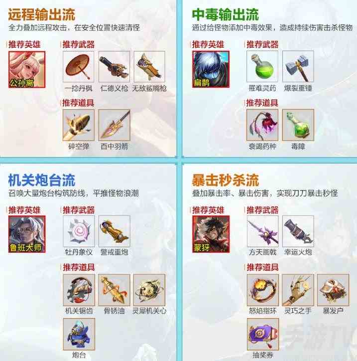 王者荣耀机关百炼怎么出装 机关百炼各流派装备选择攻略