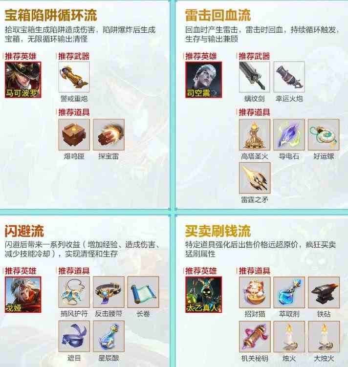 王者荣耀机关百炼怎么出装 机关百炼各流派装备选择攻略