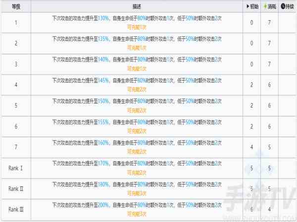 明日方舟左乐技能怎么样 明日方舟左乐技能介绍