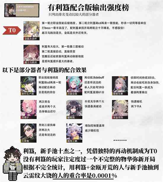 物华弥新全角色强度节奏榜一览