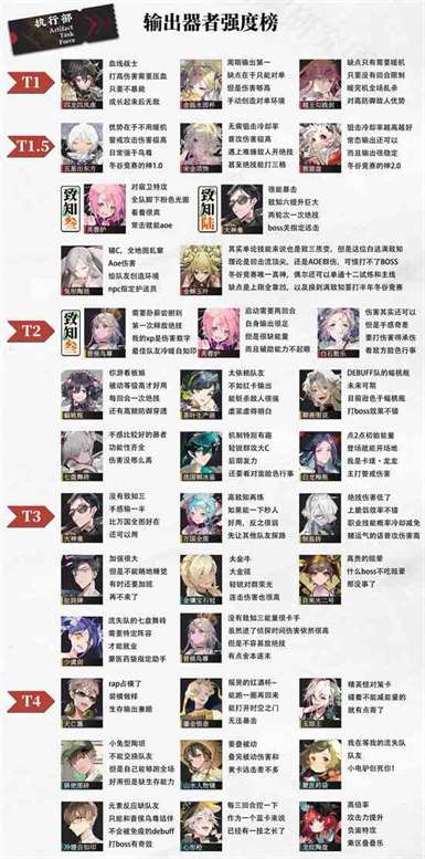 物华弥新全角色强度节奏榜一览