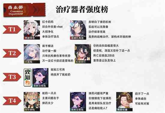 物华弥新全角色强度节奏榜一览
