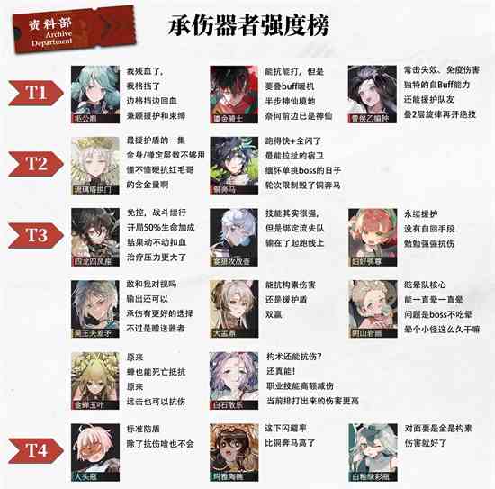 物华弥新全角色强度节奏榜一览