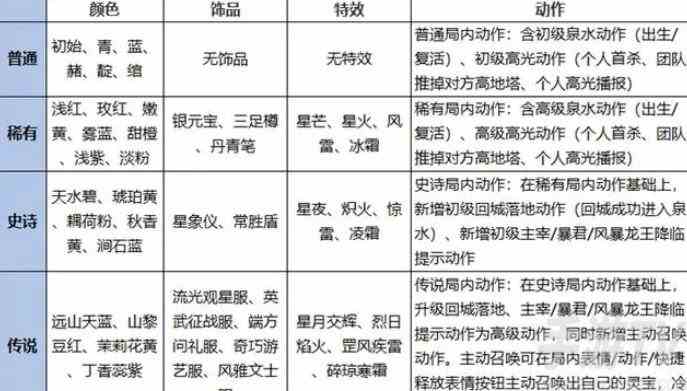 王者荣耀灵宝是永久的吗 灵宝活动期限介绍