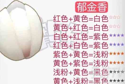 摩尔庄园花粉杂交攻略详解 2024花粉杂交配方一览