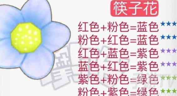 摩尔庄园花粉杂交攻略详解 2024花粉杂交配方一览