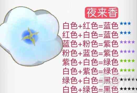 摩尔庄园花粉杂交攻略详解 2024花粉杂交配方一览