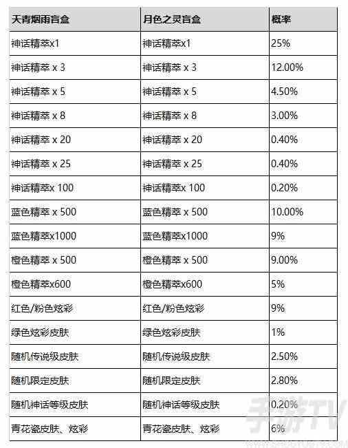 lol2024青花神韵宝典有哪些奖励 2024青花神韵宝典奖励详情