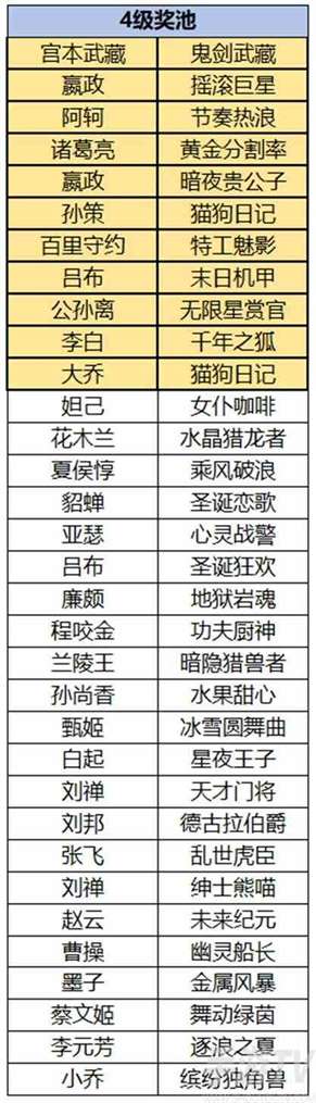 王者荣耀云梦耀时皮肤哪个好 云梦耀时皮肤选择推荐