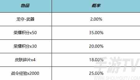 王者荣耀公孙离星元皮肤多少钱 公孙离星元皮肤价格分享