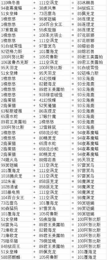 幻兽帕鲁最全配种公式配方一览