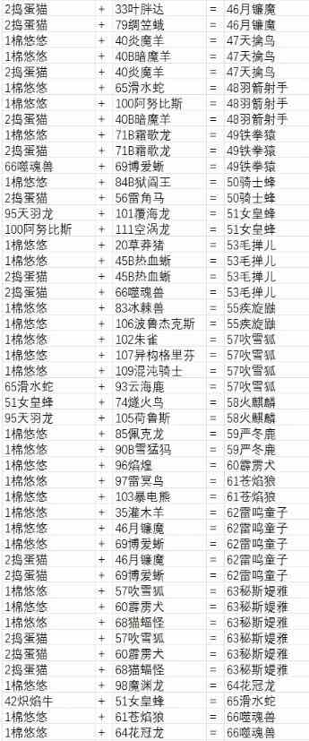 幻兽帕鲁最全配种公式配方一览