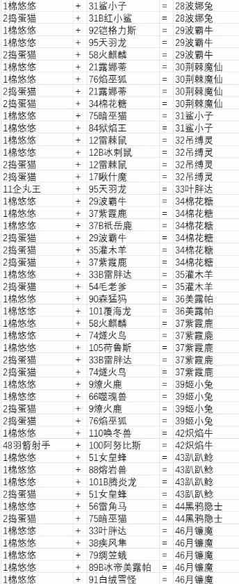幻兽帕鲁最全配种公式配方一览