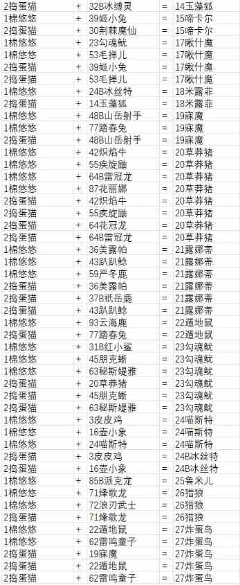 幻兽帕鲁最全配种公式配方一览