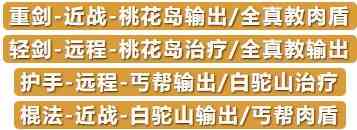 射雕完美开局天赋攻略分享