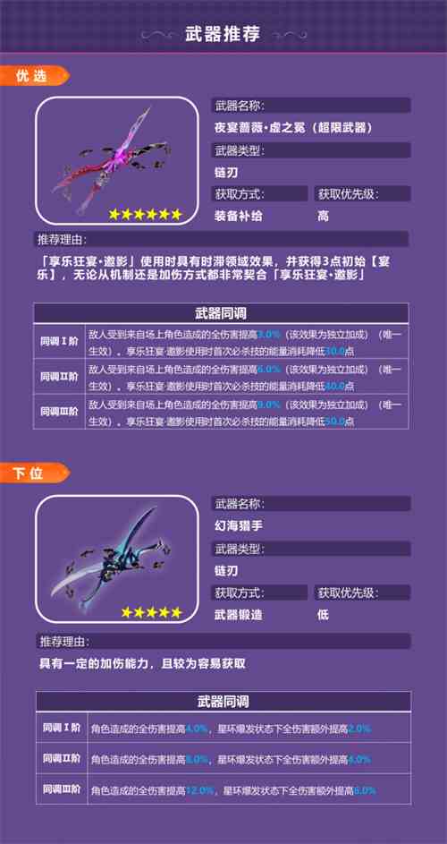 崩坏3瑟莉姆享乐狂宴邀影装备搭配推荐