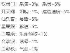 归途危机开局玩法攻略指南