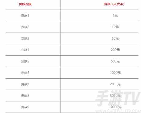 王者荣耀v12需要充多少钱 v12充值价格分享