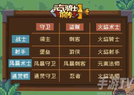 元气骑士前传守卫混合职业有哪些 守卫混合职业介绍
