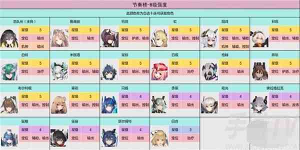 交错战线节奏榜2023年11月最新 交错战线三测角色强度排行预测