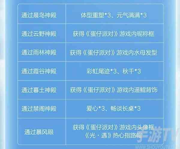 光遇蛋仔联动指引团任务怎么完成 蛋仔联动指引团任务完成方法分享