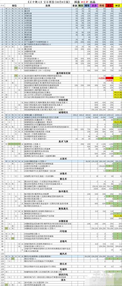 正中靶心宝石图鉴大全2023最新 正中靶心宝石图鉴大全最新一览