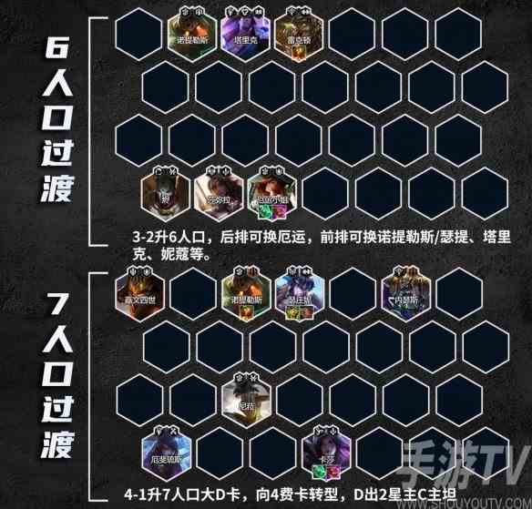 云顶之弈13.20版本卓尔不群阵容怎么玩 云顶之弈手游S9卓尔不群阵容搭配推荐