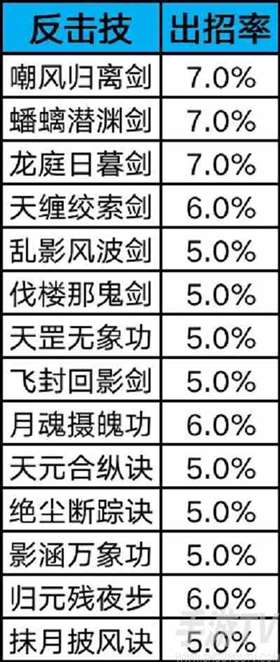 这就是江湖横渊派怎么通关 这就是江湖横渊派通关攻略一览